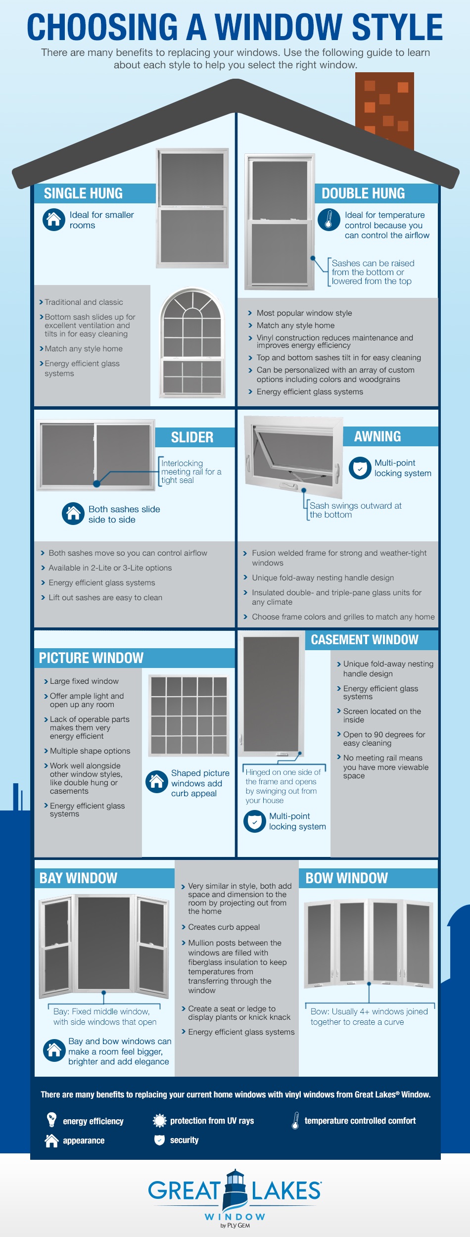 Choosing A Window Style